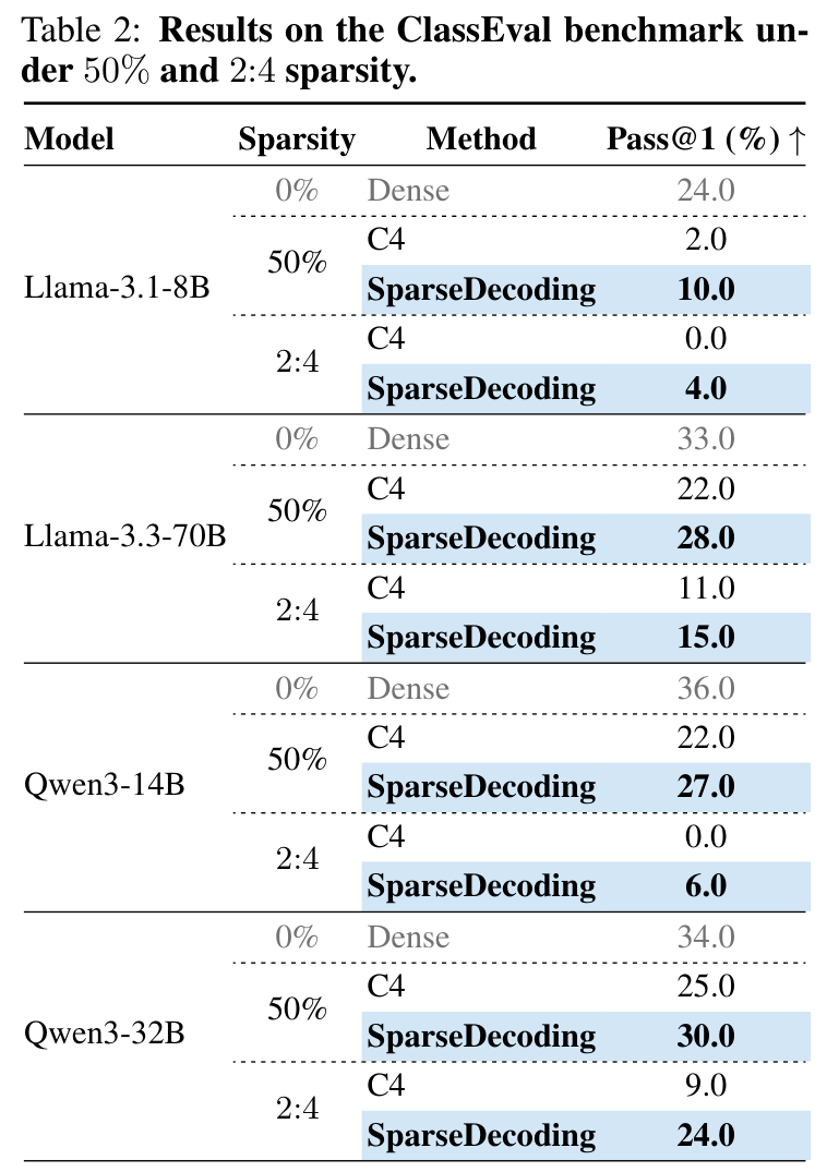 ClassEval results