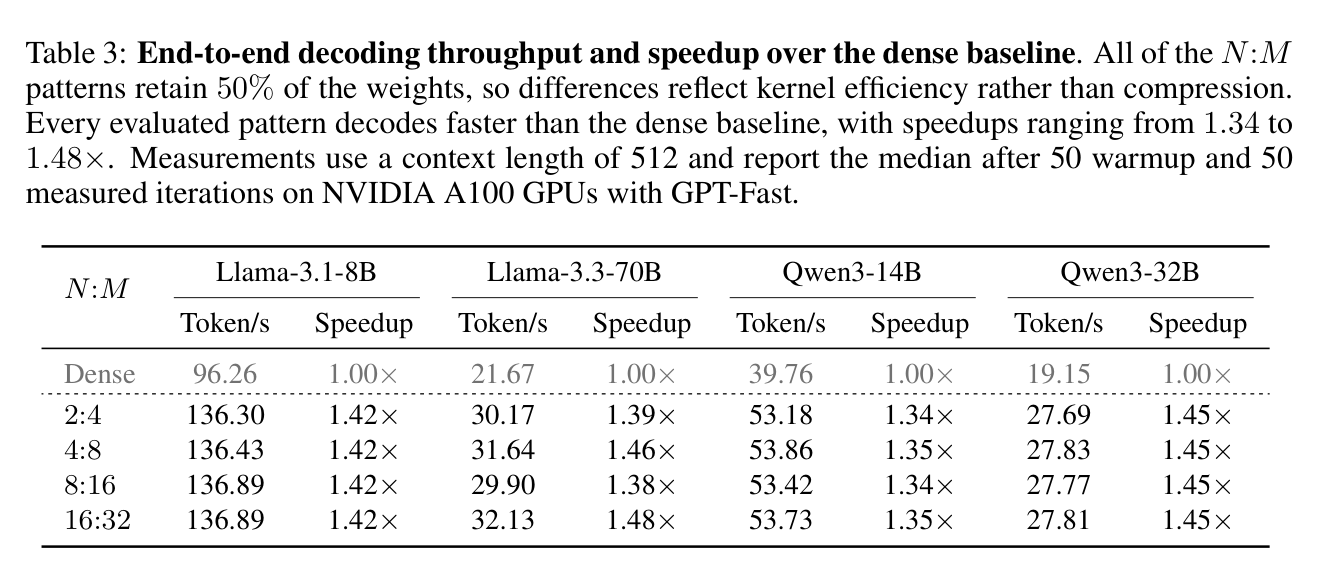 Decoding kernel speedup